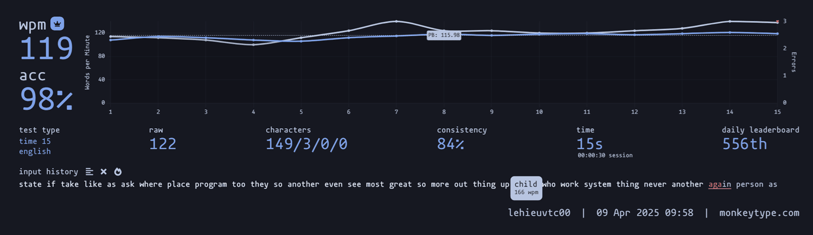 New record in 15s on April 9th, 2025