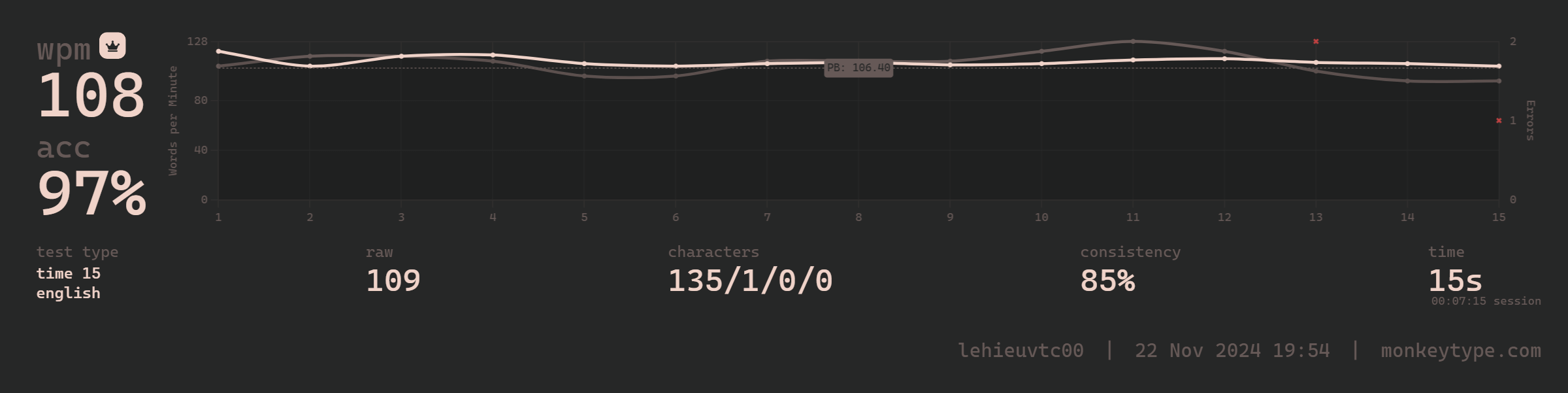 My Monkey Type profile My Monkey Type profile